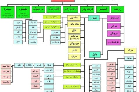 در مورد بابه بهسود به روایتی