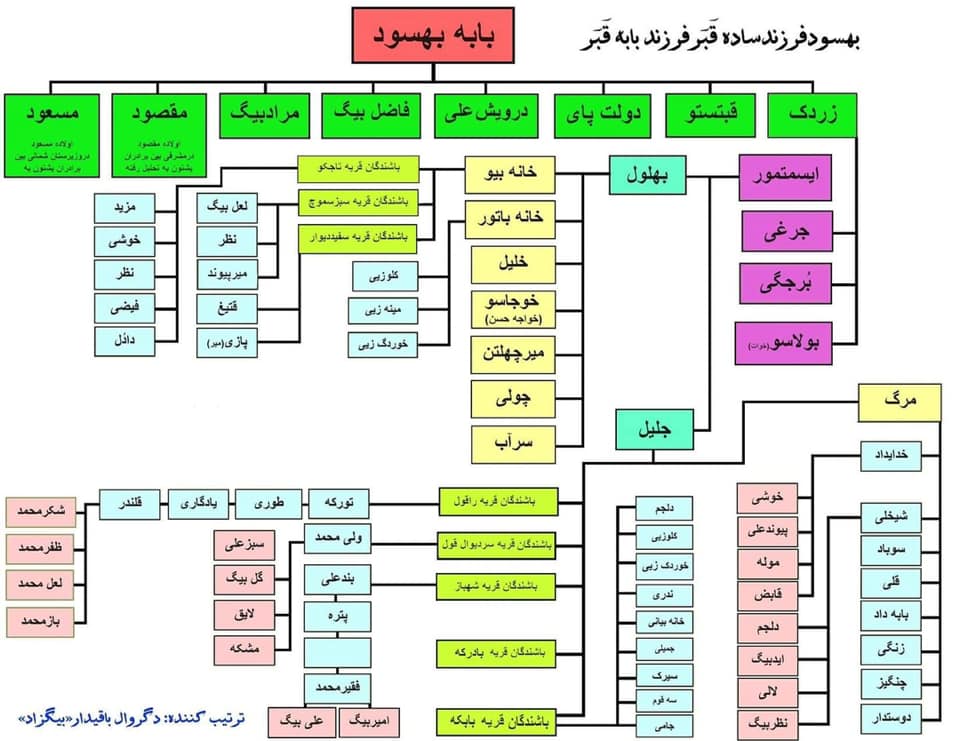 در مورد بابه بهسود به روایتی